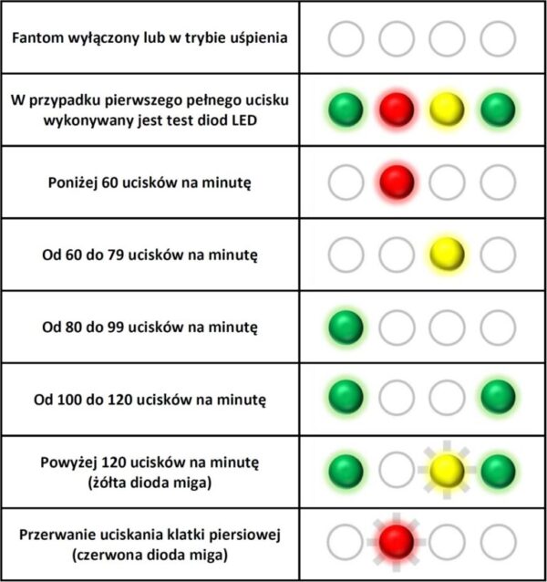 Fantom dziecka z diodami LED Prestan Child - obrazek 2