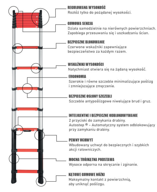 Teleskopowa drabina ratownicza TELESTEPS RESCUE LINE - obrazek 3